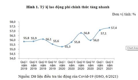 Cảnh báo một số rủi ro tiềm ẩn của kinh tế Việt Nam năm 2021