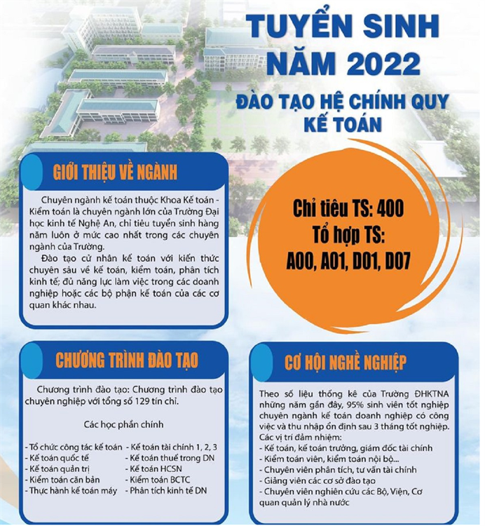 Thông báo xét tuyển hệ đại học chính quy ngành kế toán năm 2022 (đợt 3)