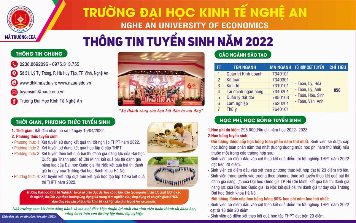 Thông tin tuyển sinh năm 2022