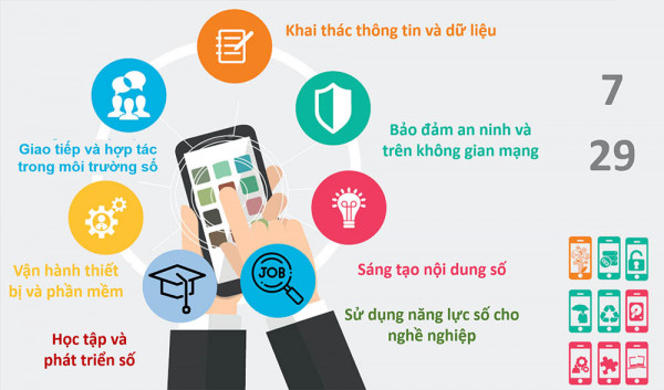 NÂNG CAO NĂNG LỰC SỐ CHO GIẢNG VIÊN TẠI TRƯỜNG ĐẠI HỌC KINH TẾ NGHỆ AN