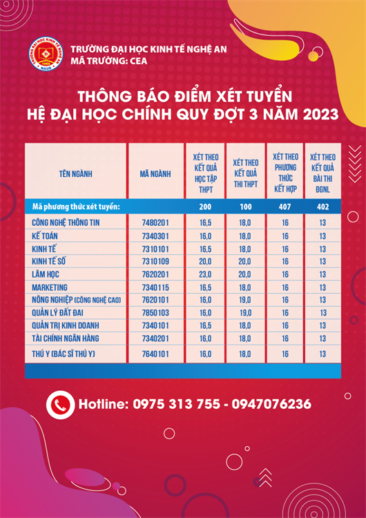 Thông báo Điểm xét tuyển Hệ Đại học Chính quy đợt 3 năm 2023