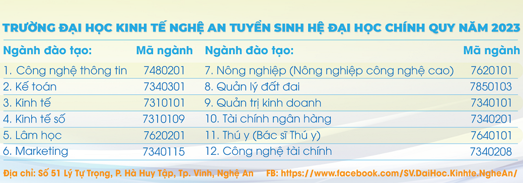 Tuyển sinh đại học năm 2023: Những điều cần lưu ý