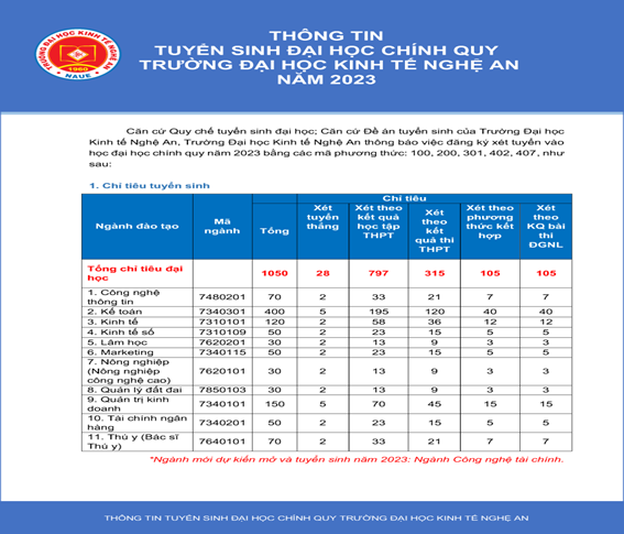 Chương trình tư vấn tuyển sinh – hướng nghiệp 2023