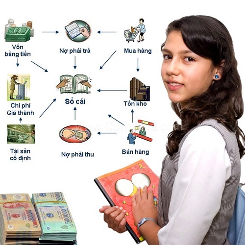 Sinh viên chuyên ngành Kế toán nên học thêm chứng chỉ gì?