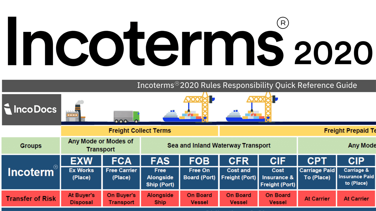 Cập nhật Incoterms 2020 vào bài giảng góp phần nâng cao chất lượng giảng dạy học phần Kỹ thuật nghiệp vụ ngoại thương