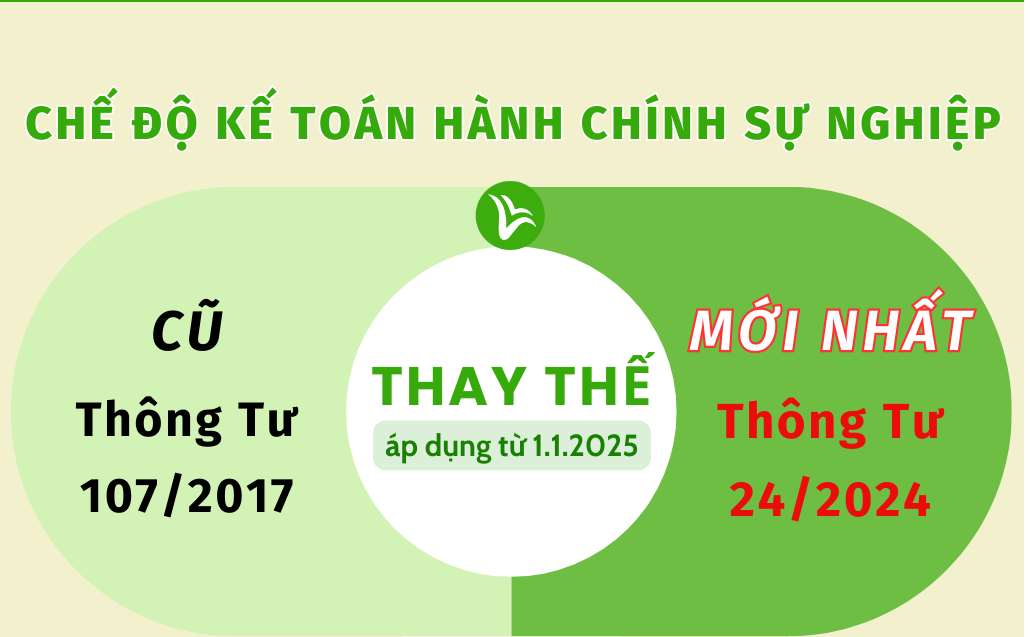 Thông tư số 24/2024/TT-BTC ngày 17/4/2024 hướng dẫn chế độ kế toán hành chính, sự nghiệp