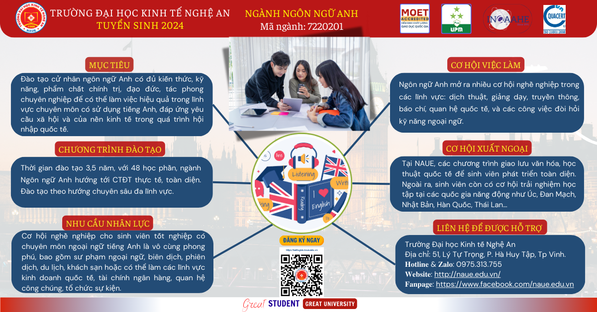 Thông tin tuyển sinh 2024: Giới thiệu về ngành Ngôn ngữ Anh của Trường Đại học Kinh tế Nghệ An