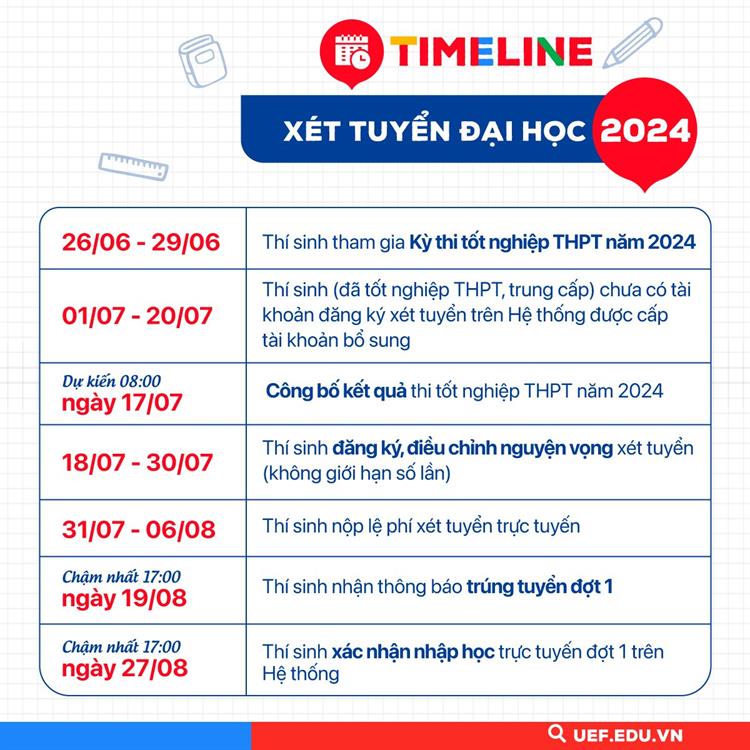 Các mốc thời gian thí sinh cần lưu ý trong tuyển sinh đại học năm 2024