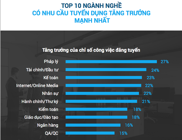 Tiềm năng việc làm kiểm toán – những con số biết nói