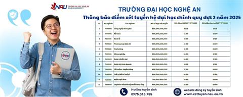 TRƯỜNG ĐẠI HỌC NGHỆ AN THÔNG BÁO ĐIỂM XÉT TUYỂN ĐẠI HỌC CHÍNH QUY – ĐỢT 2 NĂM 2025
