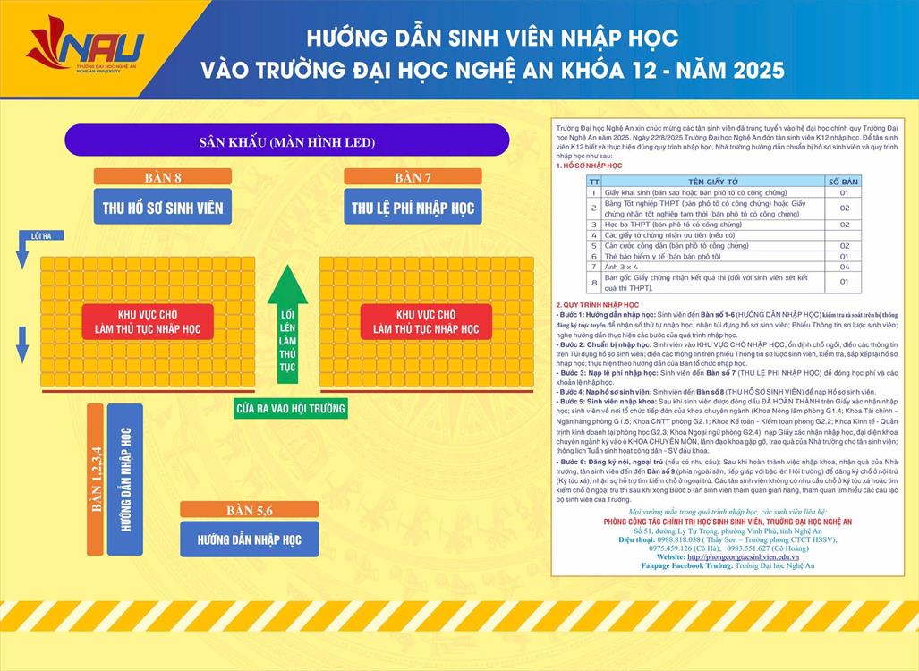 TRƯỜNG ĐẠI HỌC NGHỆ AN THÔNG BÁO ĐIỂM XÉT TUYỂN ĐẠI HỌC CHÍNH QUY – ĐỢT 2 NĂM 2025