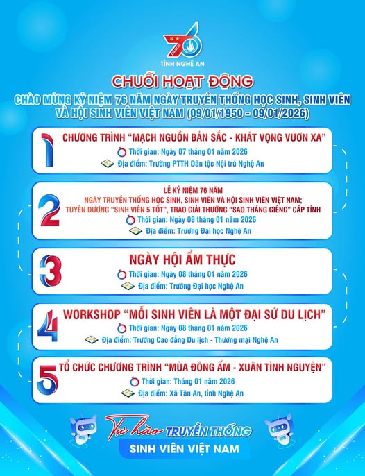 Trường Đại học Nghệ An – điểm hẹn tổ chức Lễ tuyên dương “Sinh viên 5 tốt” cấp tỉnh năm học 2024-2025