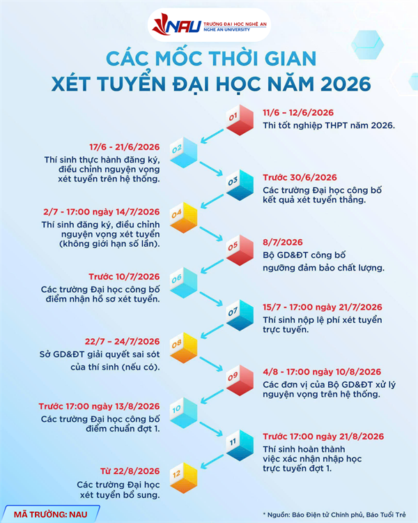 Class of 2008: Check-in on the Journey to Nghe An University (NAU) 2026!