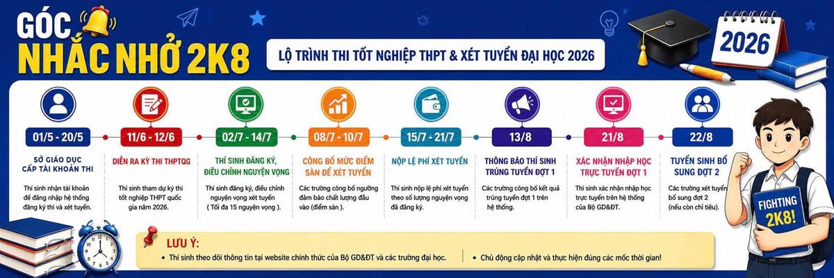 Góc nhắc nhở 2K8 lộ trình thi tốt nghiệp THPT & Xét tuyển Đại học 2026