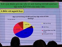 Học thuật cấp tổ: Nâng cao chất lượng học môn Kinh tế Vi mô tại trường Đại học Kinh tế Nghệ An