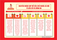 NFOGRAPHIC: “BÀI HỌC KINH NGHIỆM TỪ SỰ KHỦNG HOẢNG CỦA LIÊN XÔ VÀ ĐÔNG ÂU TRONG XÂY DỰNG CHẾ ĐỘ XÃ HỘI CHỦ NGHĨA Ở VIỆT NAM”