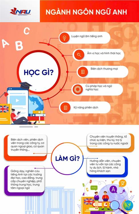 Quy chế và chương trình đào tạo ngành Ngôn ngữ Anh tại Khoa Ngoại ngữ – Trường Đại học Nghệ An