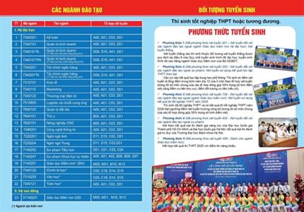 Trường Đại học Nghệ An (Mã trường: NAU) dự kiến thông tin tuyển sinh đại học chính quy năm 2026