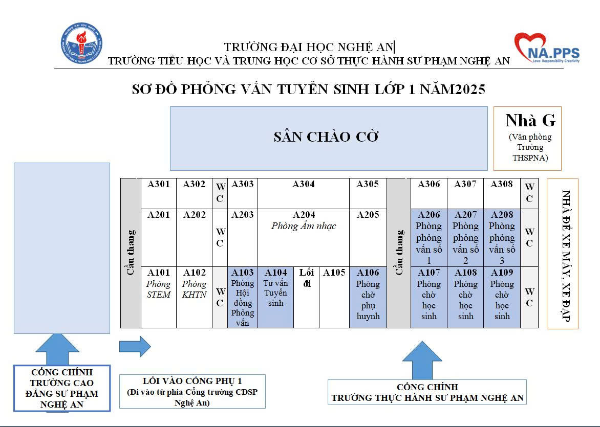 QUY TRÌNH THAM GIA PHỎNG VẤN TUYỂN SINH LỚP 1 NĂM 2025